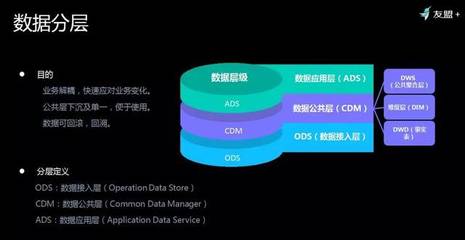 友盟+首次揭秘 如何對(duì)超級(jí)體量數(shù)據(jù)進(jìn)行存儲(chǔ)與加工，高效服務(wù)150萬APP與710萬網(wǎng)站？